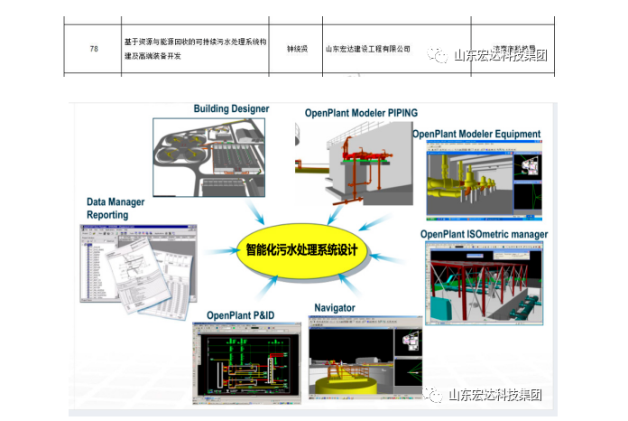 【技术创新】乐鱼app官方在线入口建设成功立项“2022年山东省重大关键技术”